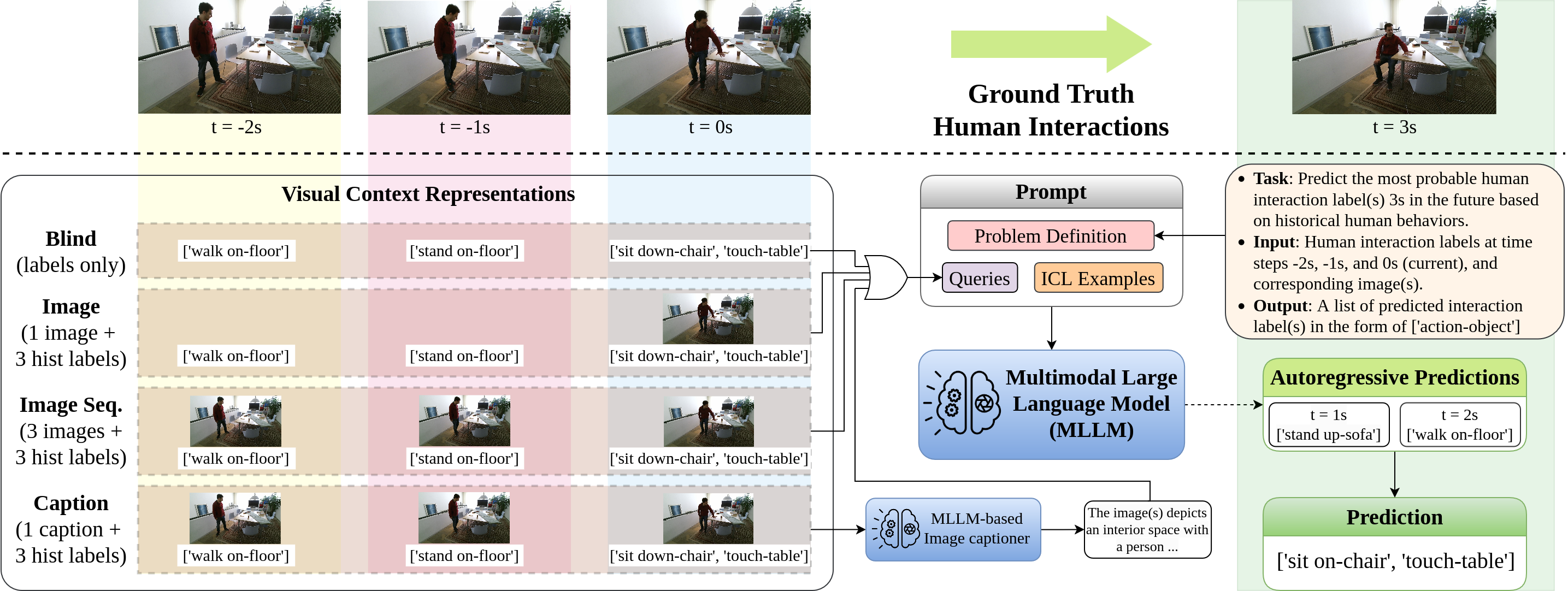 System overview